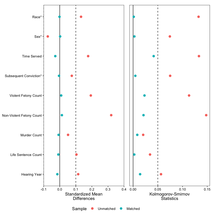 A graph of different differences

Description automatically generated with medium confidence